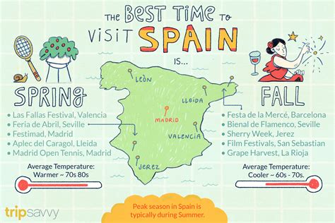 best time to visit spain.